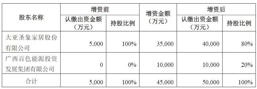 大亚圣象董秘辞职！公司净利连续七年下滑，股票市值与账上“现金储备”相近