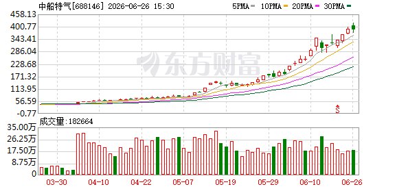 8倍大牛股突发公告 明起停牌核查!长盈通明日复牌